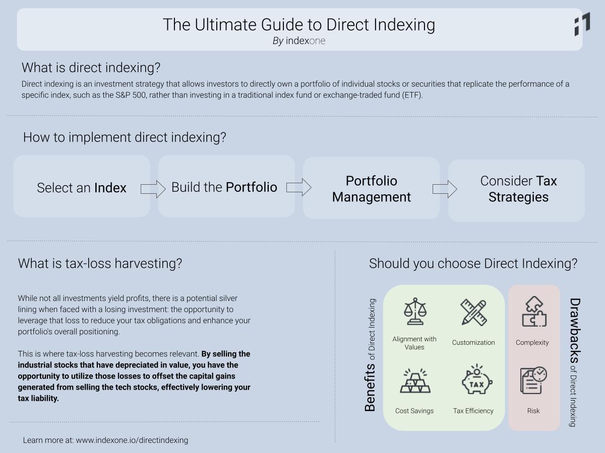 The Ultimate Guide to Direct Indexing