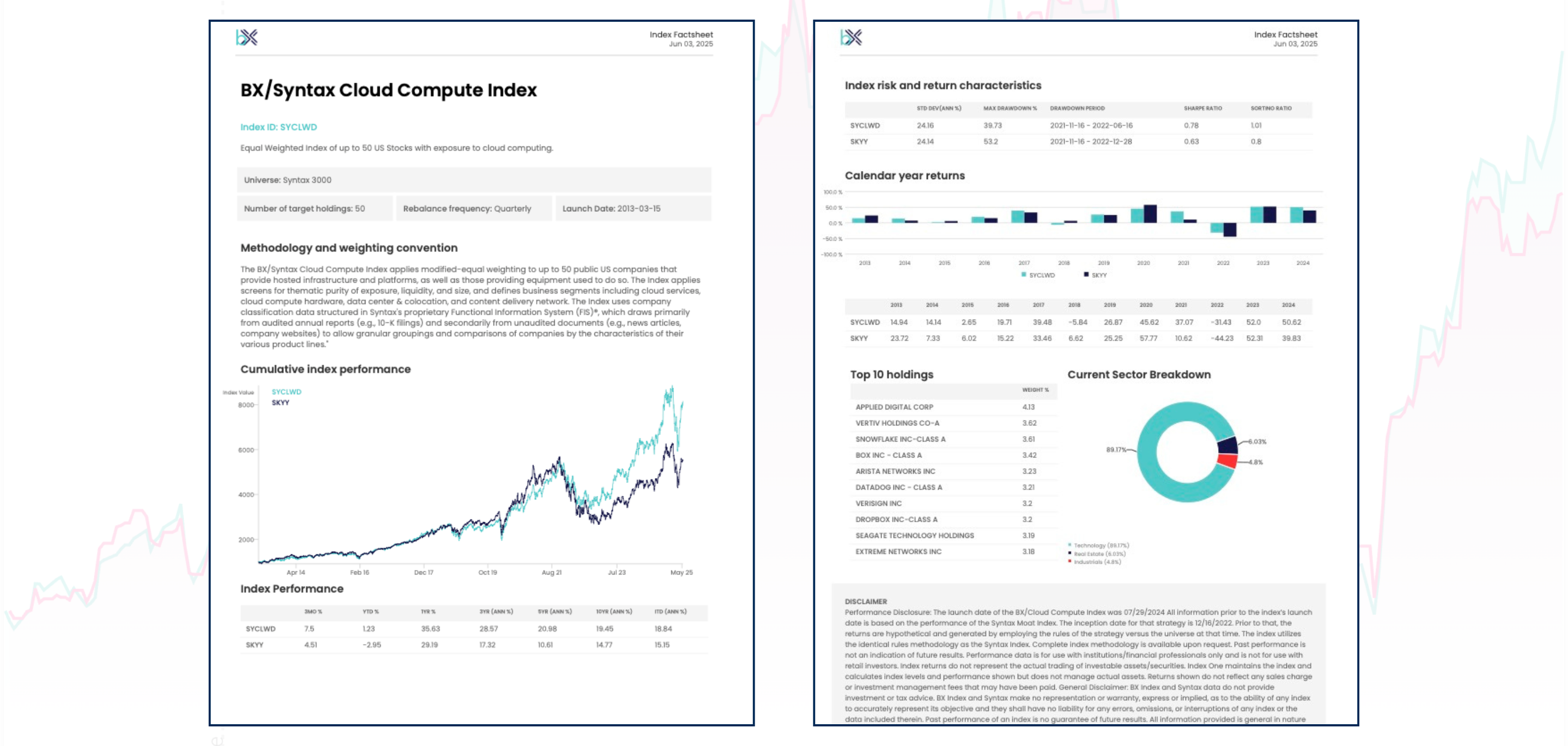 Performance Reporting