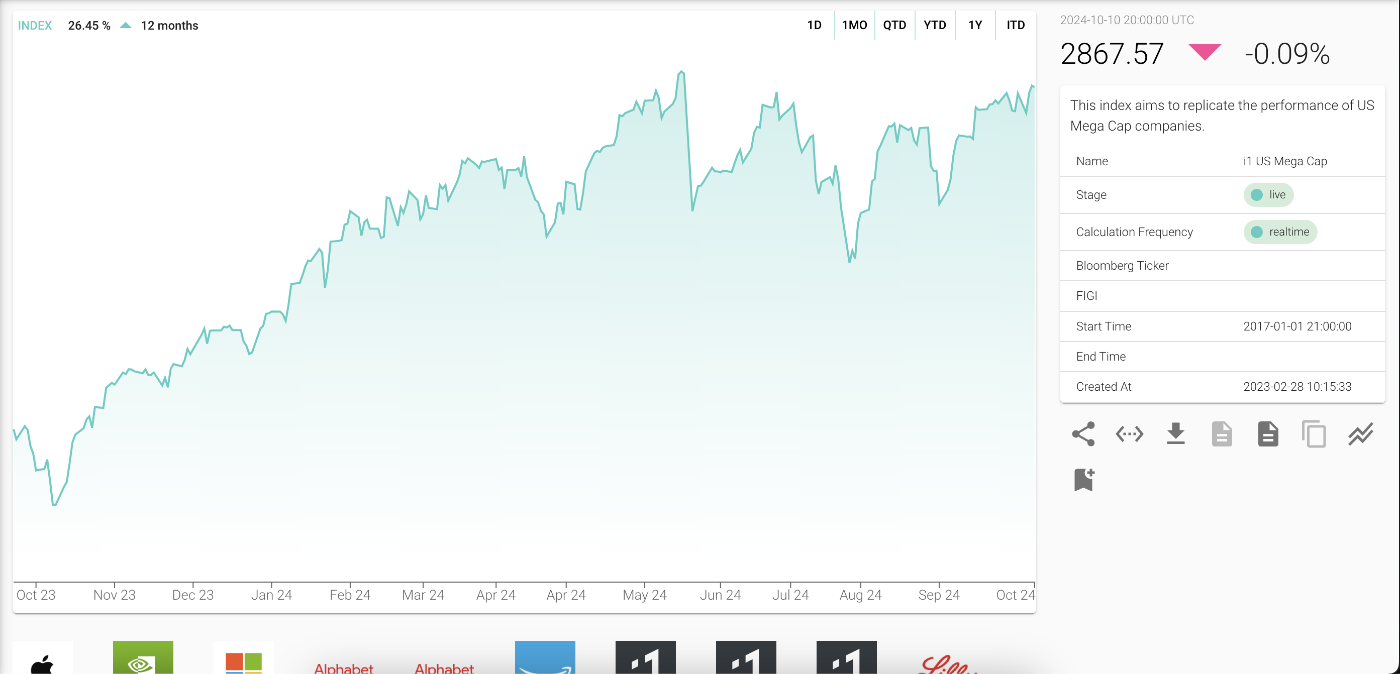 Live Index Calculation