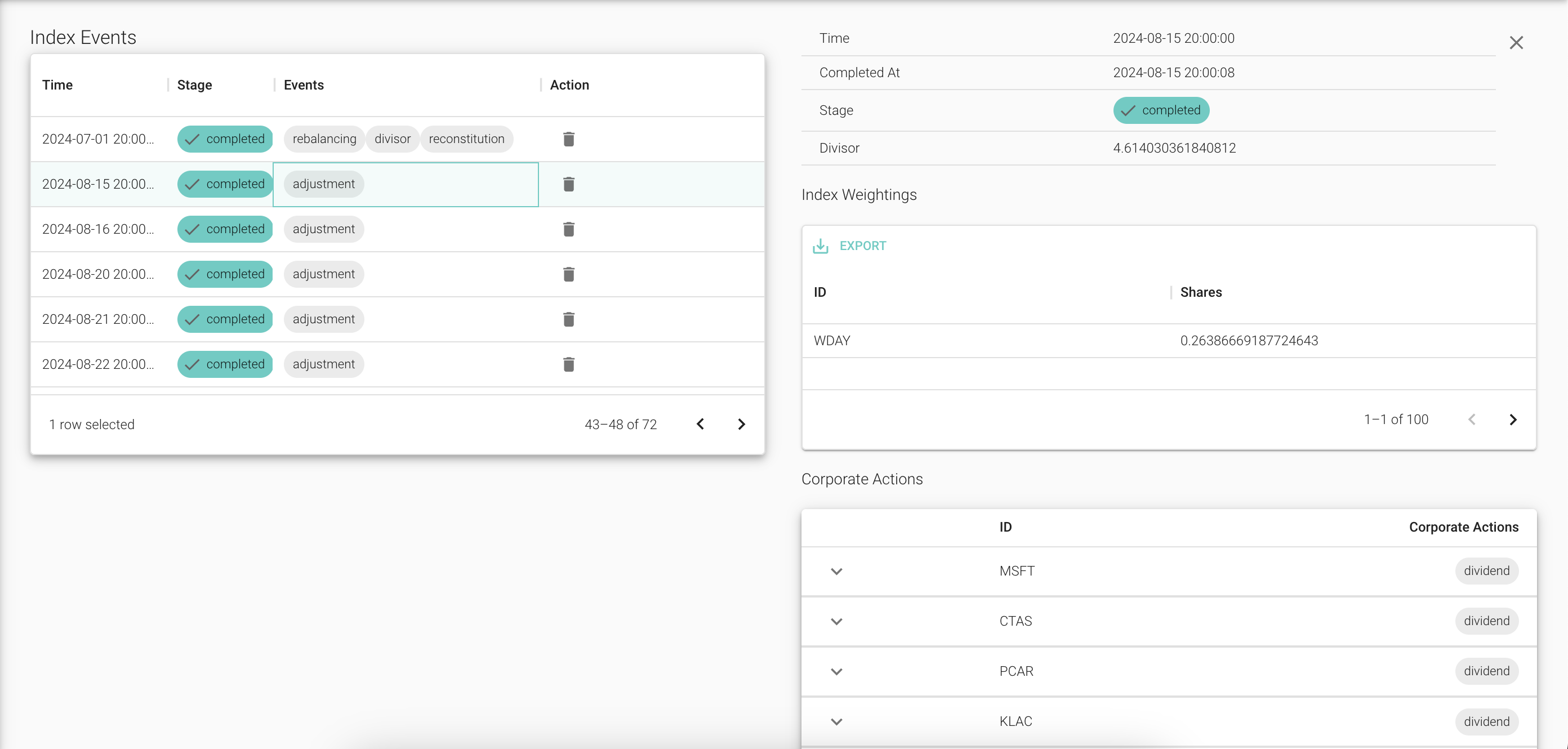 Automated Index Maintenance Automated Index Maintenance